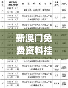 新澳门免费资料挂牌大全,完善实施计划_远程版AVO91.458