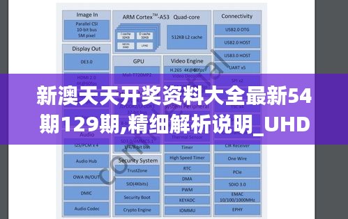 新澳天天开奖资料大全最新54期129期,精细解析说明_UHD版51.299-1