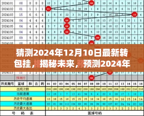 预测趋势
