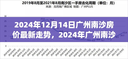 市场趋势