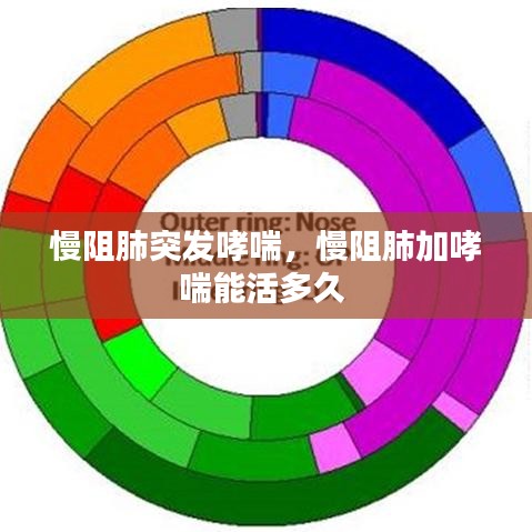 笼中之鸟 第3页