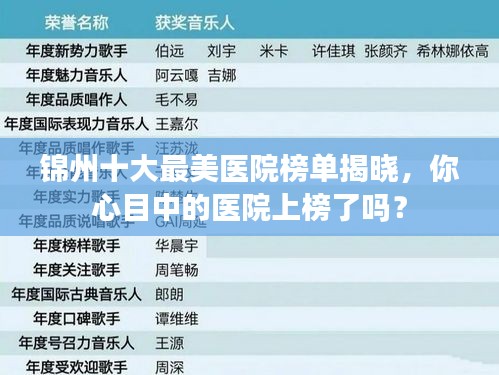 锦州十大最美医院榜单揭晓，你心目中的医院上榜了吗？