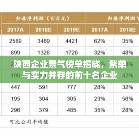 陕西企业景气榜单揭晓，繁荣与实力并存的前十名企业