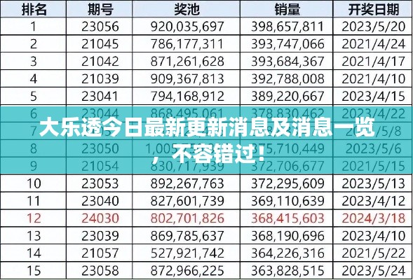 大乐透今日最新更新消息及消息一览，不容错过！