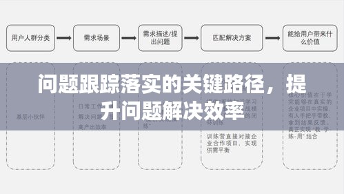 问题跟踪落实的关键路径，提升问题解决效率