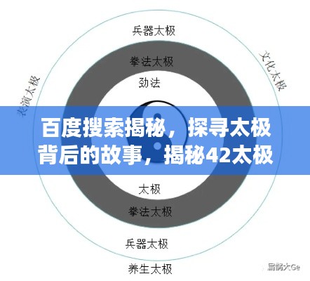 百度搜索揭秘，探寻太极背后的故事，揭秘42太极奥秘