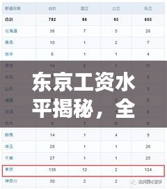 东京工资水平揭秘，全球排名如何？