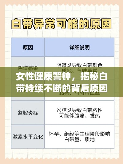 女性健康警钟，揭秘白带持续不断的背后原因