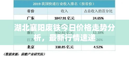 湖北襄阳废铁今日价格走势分析，最新行情速递