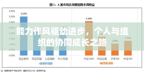 能力作风驱动进步，个人与组织的协同成长之路