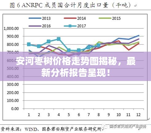 安河枣树价格走势图揭秘，最新分析报告呈现！