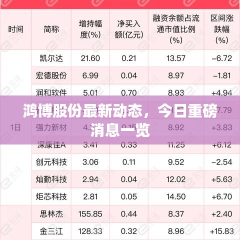 鸿博股份最新动态，今日重磅消息一览