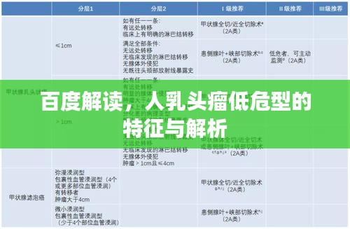 百度解读，人乳头瘤低危型的特征与解析