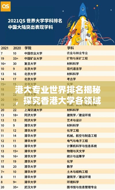港大专业世界排名揭秘，探究香港大学各领域学科的顶尖表现