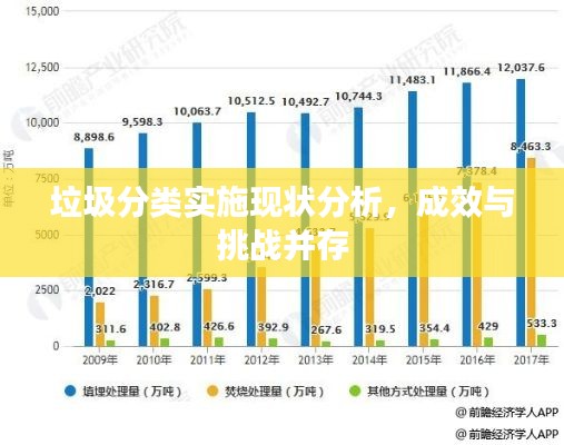 垃圾分类实施现状分析，成效与挑战并存