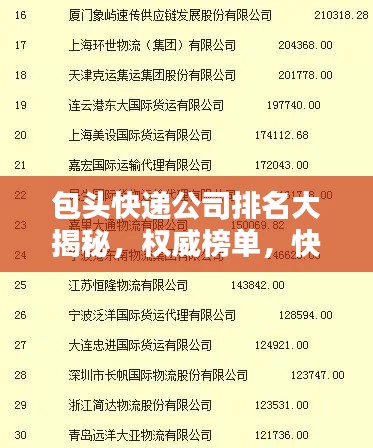 包头快递公司排名大揭秘，权威榜单，快速了解当地最优秀的快递企业！