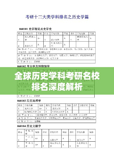 全球历史学科考研名校排名深度解析