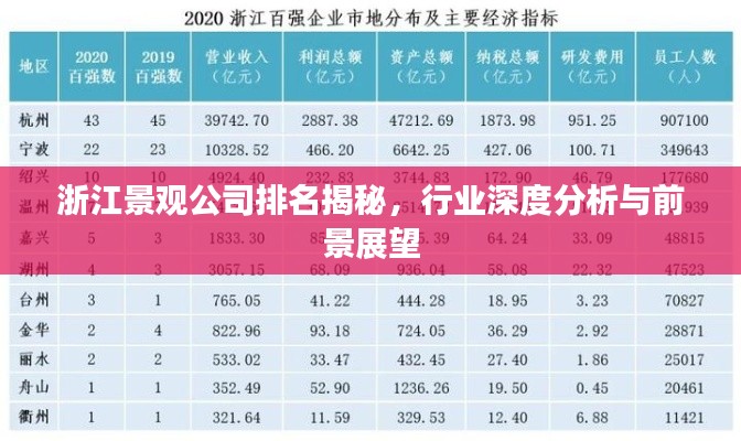浙江景观公司排名揭秘，行业深度分析与前景展望