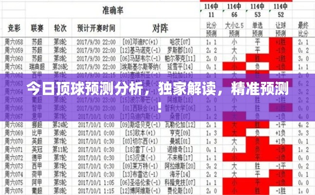 今日顶球预测分析，独家解读，精准预测！