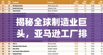 揭秘全球制造业巨头，亚马逊工厂排名前十榜单重磅出炉！