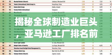 揭秘全球制造业巨头,亚马逊工厂排名前十榜单重磅出炉!