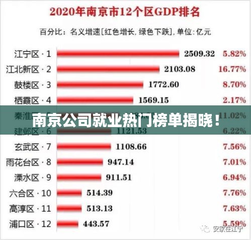 南京公司就业热门榜单揭晓！