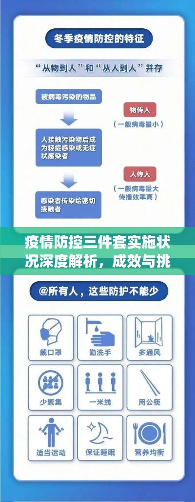 疫情防控三件套实施状况深度解析，成效与挑战并存