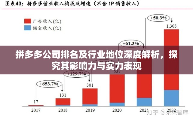 拼多多公司排名及行业地位深度解析，探究其影响力与实力表现
